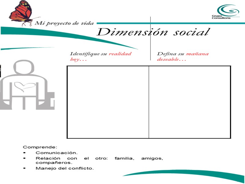 Identifique su realidad hoy… Defina su mañana deseable… Dimensión social Comprende: Comunicación. Relación con